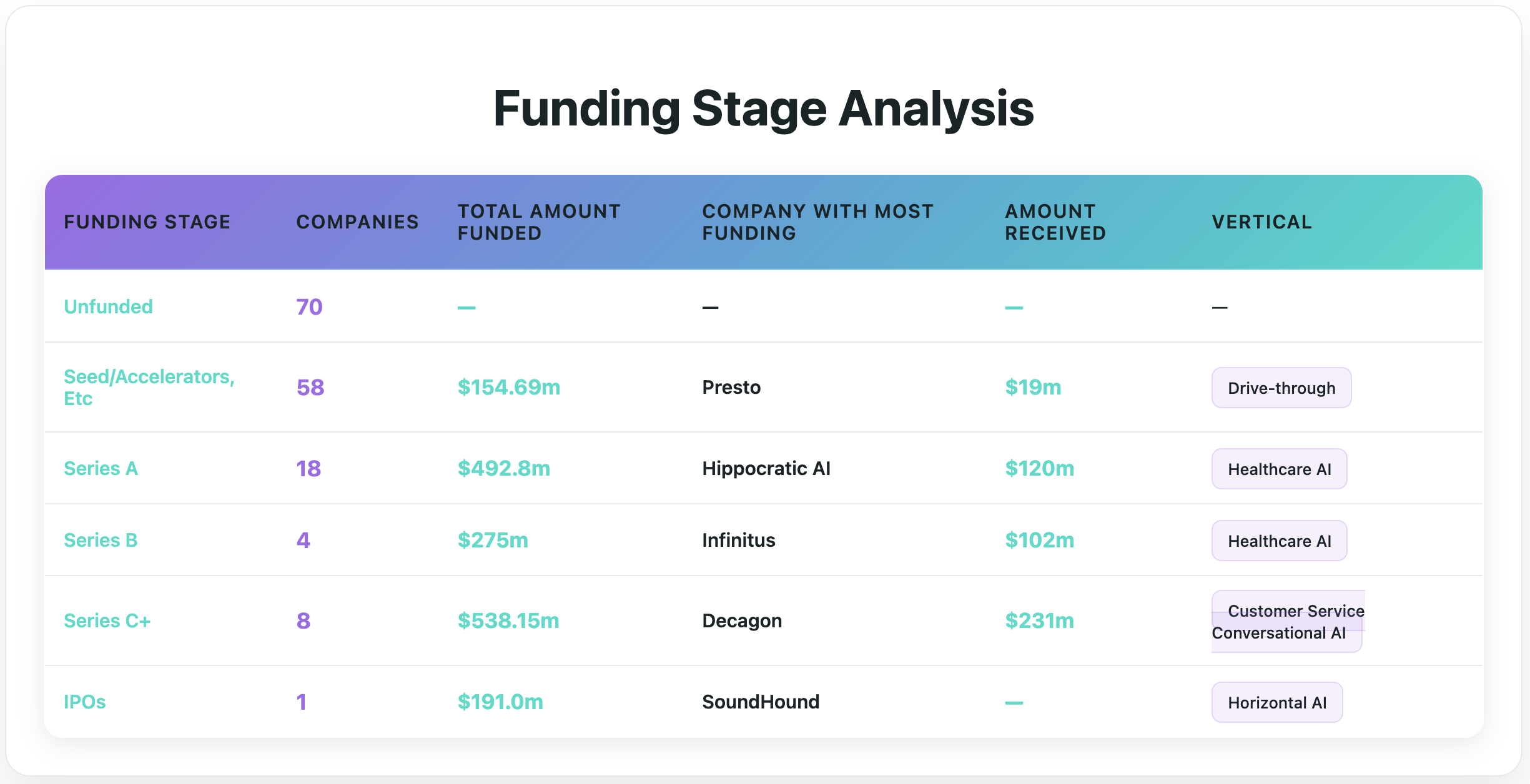 voice AI funding analysis
